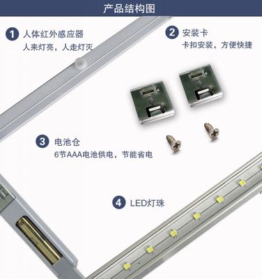點(diǎn)亮空間，智感生活 20LED人體感應(yīng)櫥柜燈的卓越之選